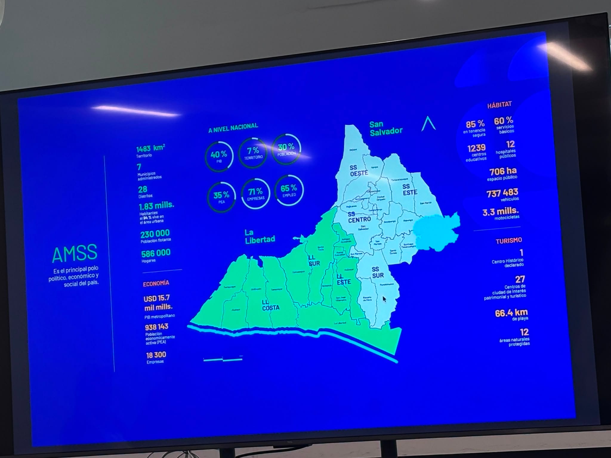 EME Concepts en la Jornada de Turismo y Travel Tech, El Salvador